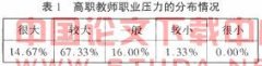 浅谈高职院校教师的职业倦怠研究
